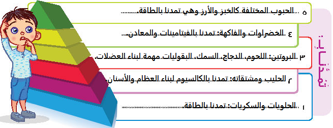 الهرم الغذائي